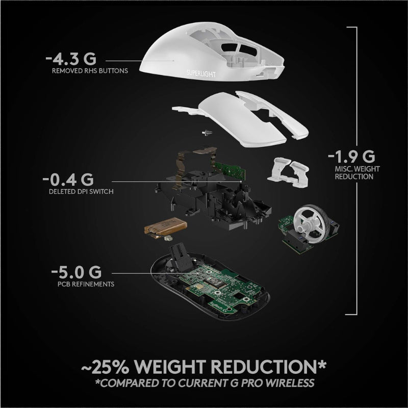 Logitech G PRO X Superlight Wireless Gaming Mouse White